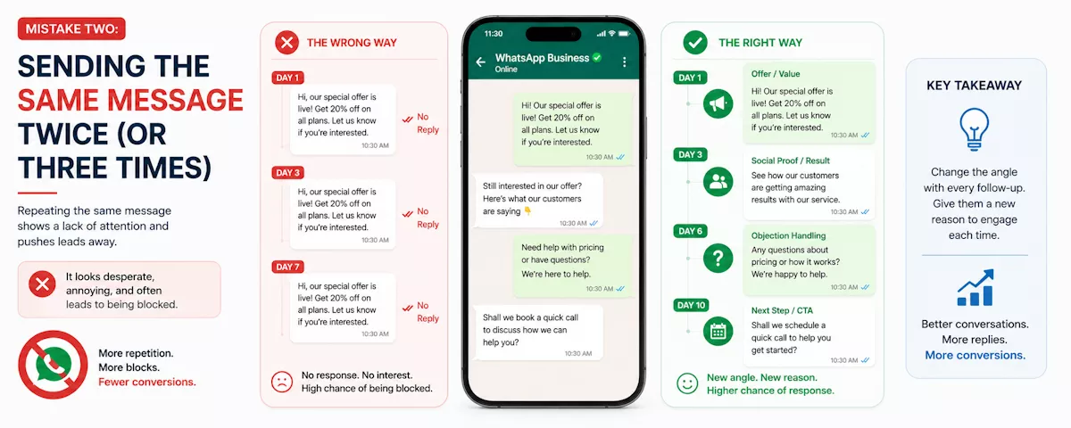 effective messaging strategies for better engagement