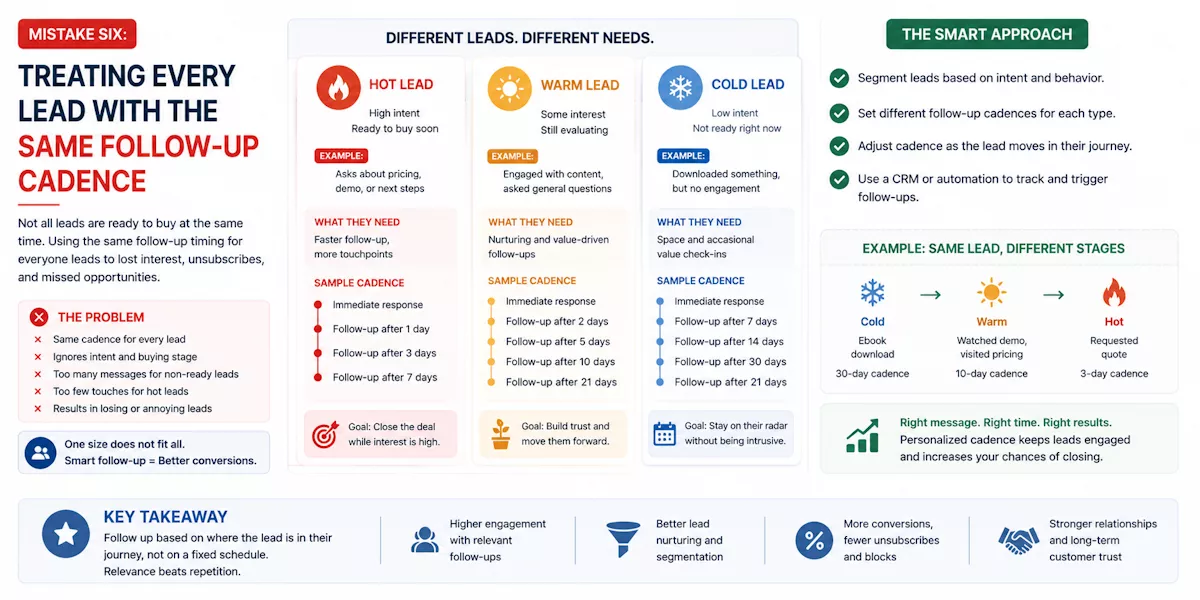 smart sales follow up strategies infographic