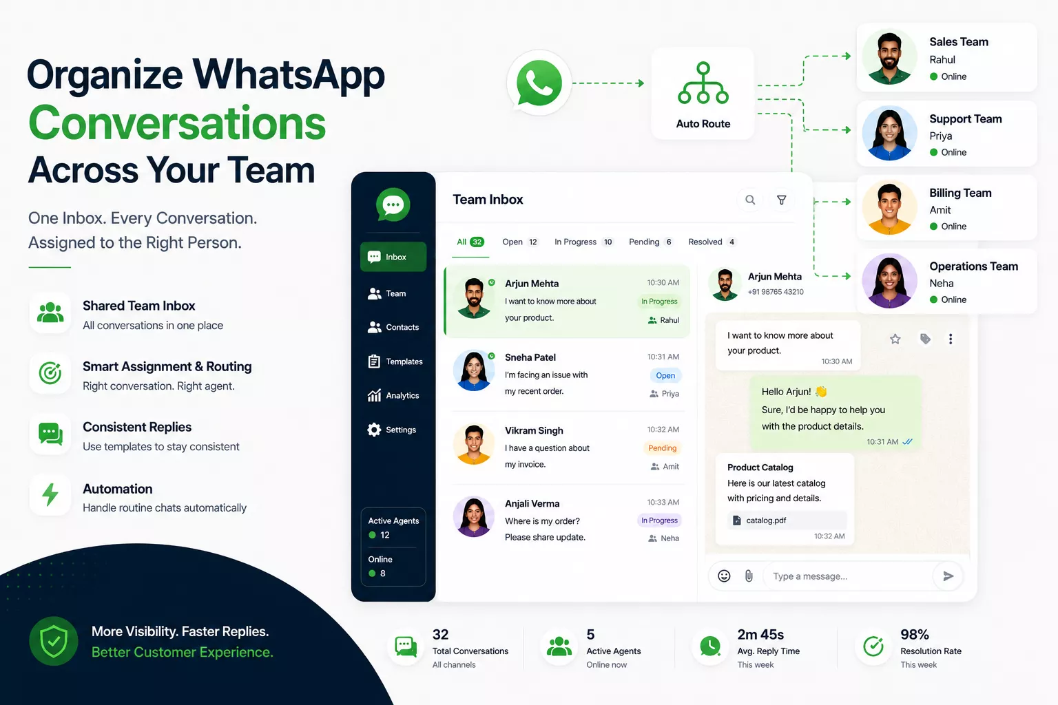 organize whatsapp team conversations