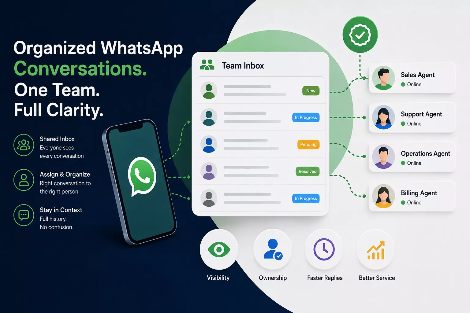 organized whatsapp team inbox