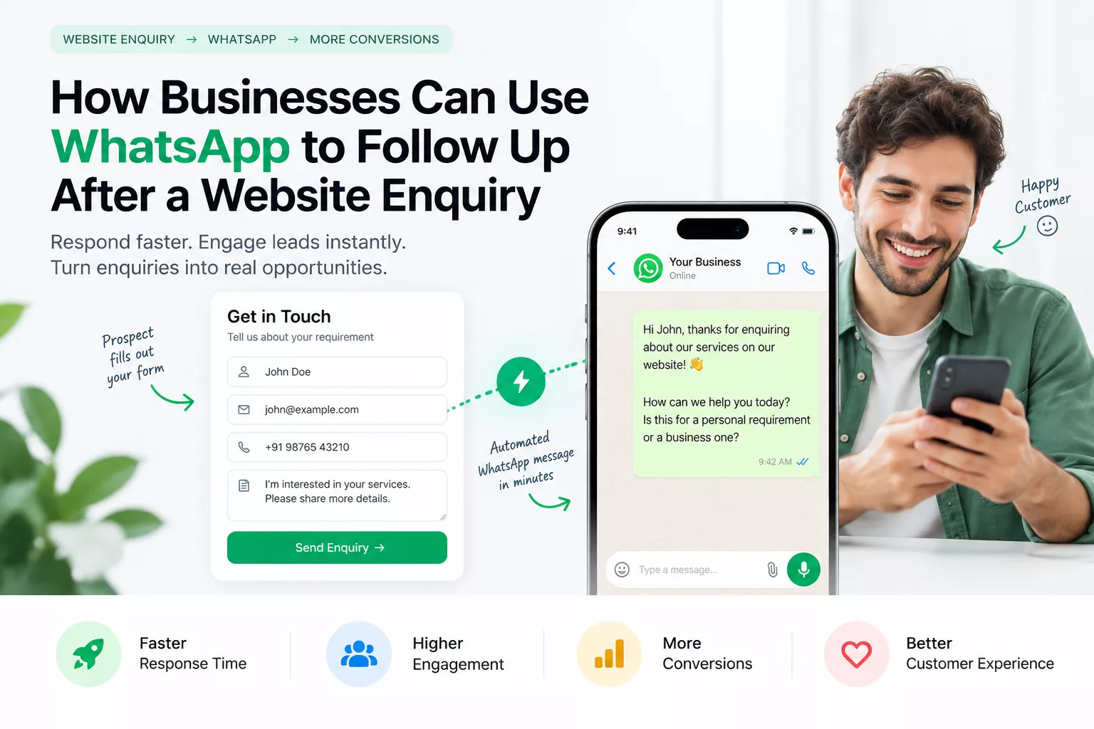 WhatsApp Follow-Up Drives Conversions